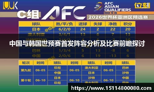 中国与韩国世预赛首发阵容分析及比赛前瞻探讨